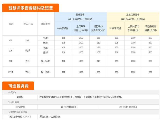 中国联通宽带套餐价格表2023最新版