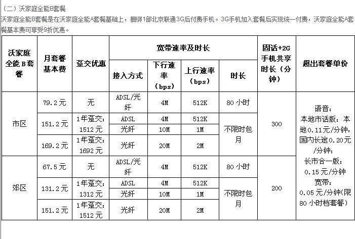 河北联通资费一览表2023