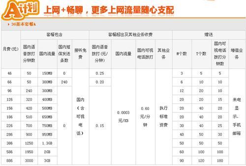 2023年联通最新套餐表，流量、通话、短信全满足