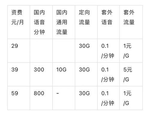 联通流量套餐推荐，满足不同需求