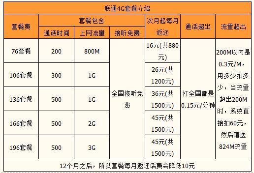 东莞联通宽带套餐价格表2023月租58元起