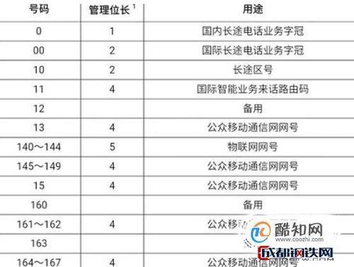 联通156号段值钱吗？