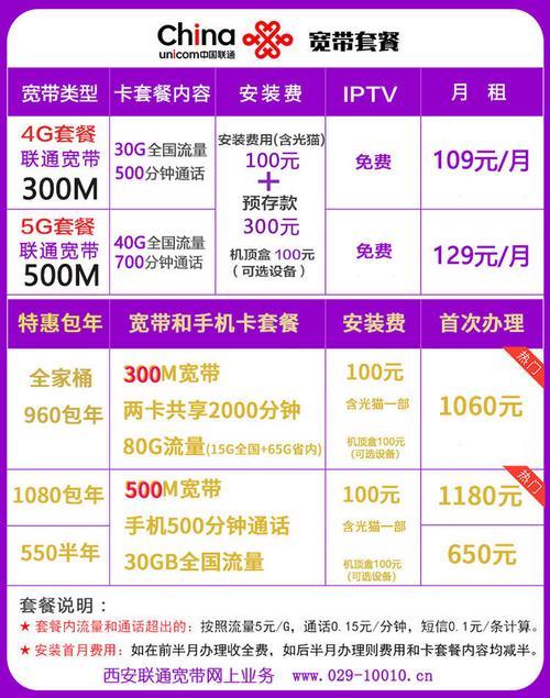 阜阳联通宽带套餐价格表（2024年3月）