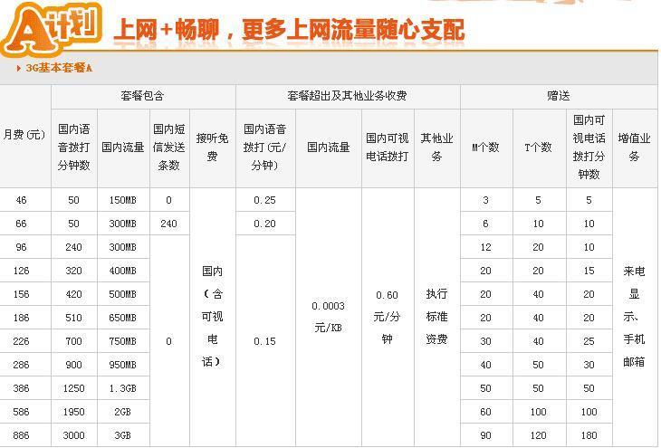 广州联通有什么套餐？流量、语音、融合套餐全解析