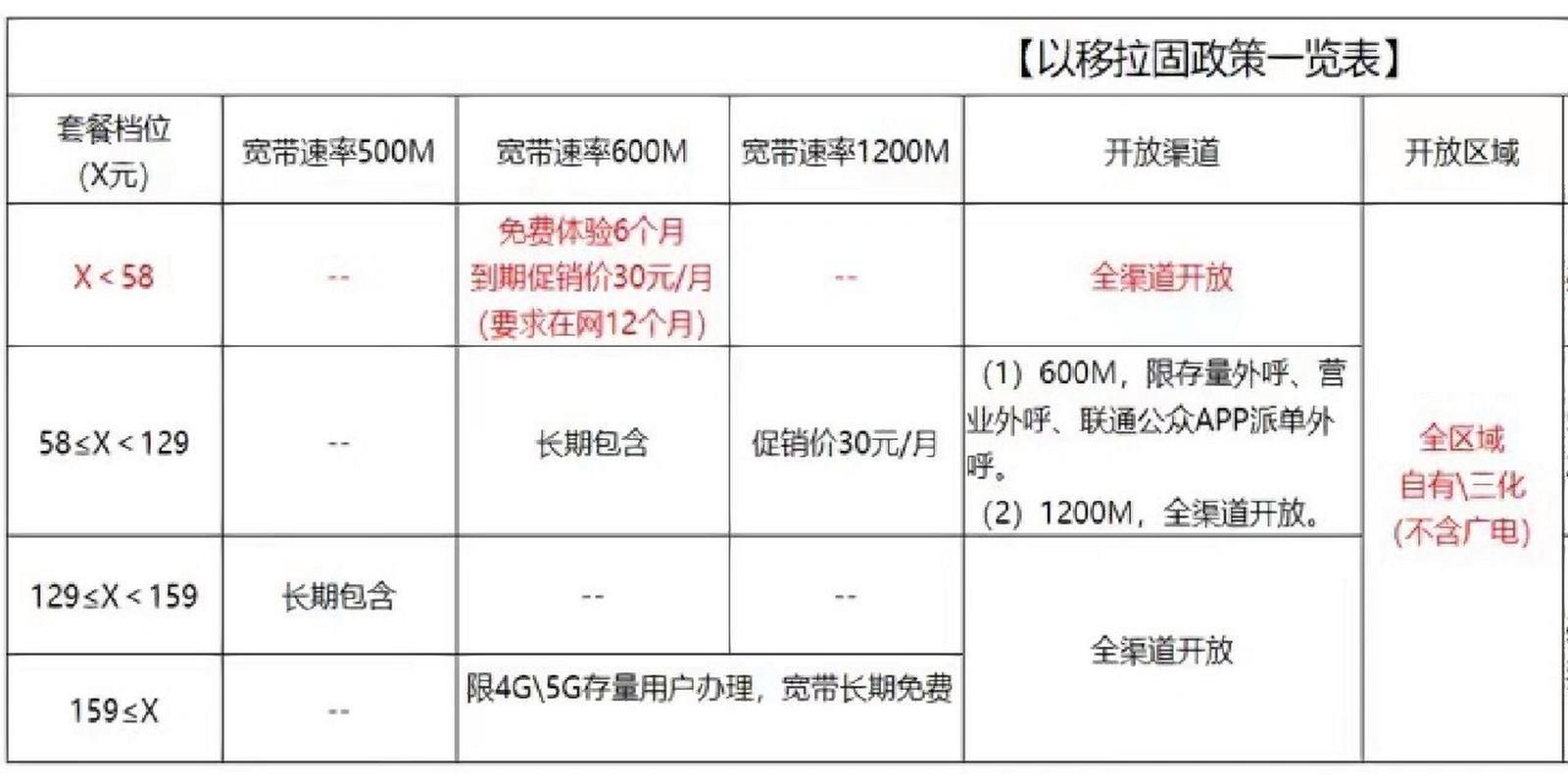 大连联通宽带套餐价格表2024