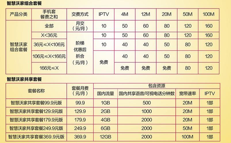 阜新联通宽带套餐价格表2023年最新版