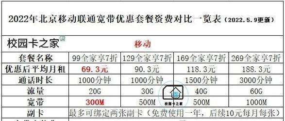 抚顺联通宽带套餐价格表2023年，新装月付仅19元起