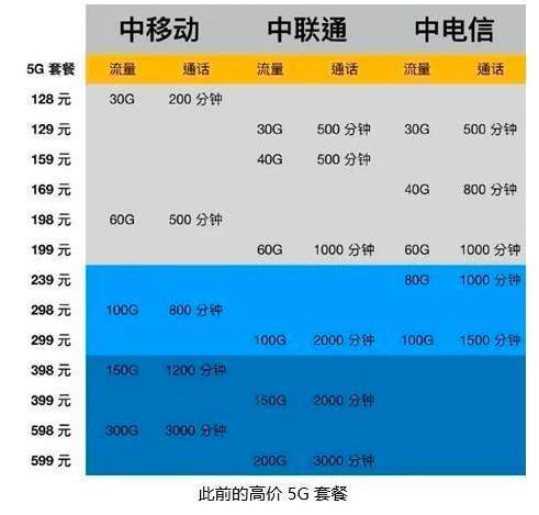 中国移动家庭宽带价格表2023年11月