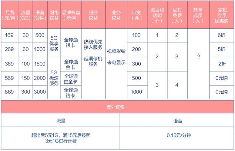 河南移动2023年套餐价格表