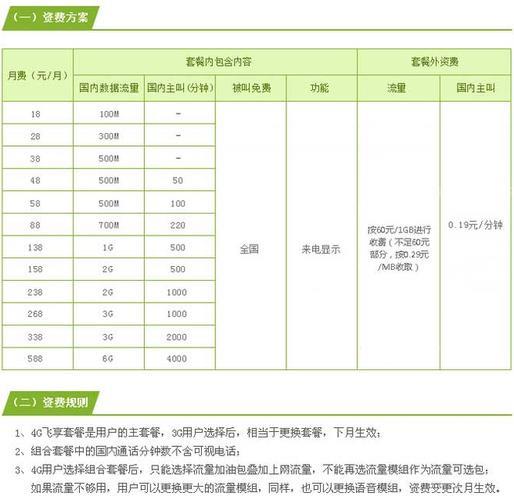 移动最便宜的套餐一个月多少钱？