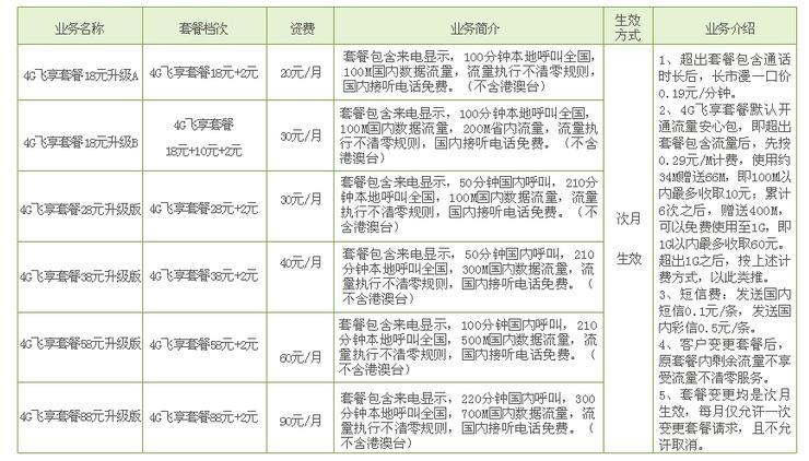 中国移动新用户优惠套餐大全，月租低至8元