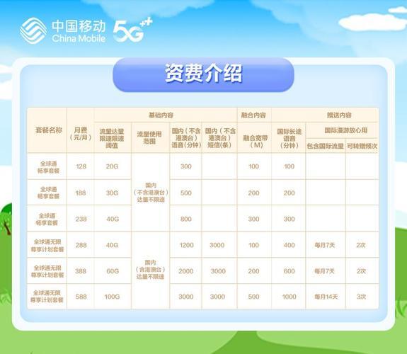 2023年中国移动套餐价格表：流量、通话、视频一网打尽