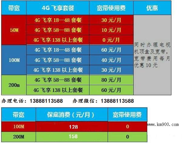 移动99套餐宽带是多少兆？