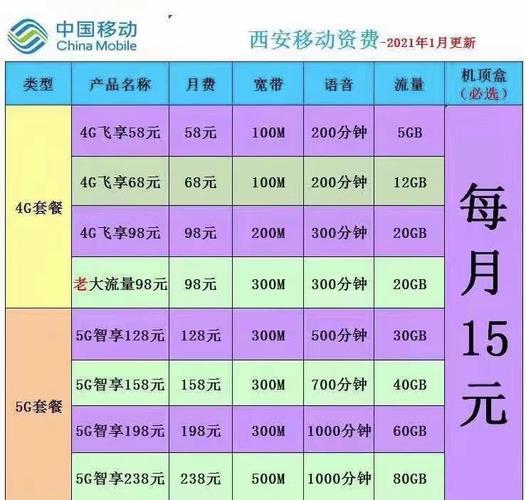 广州移动宽带多少钱一个月？看完这篇文章你就知道了