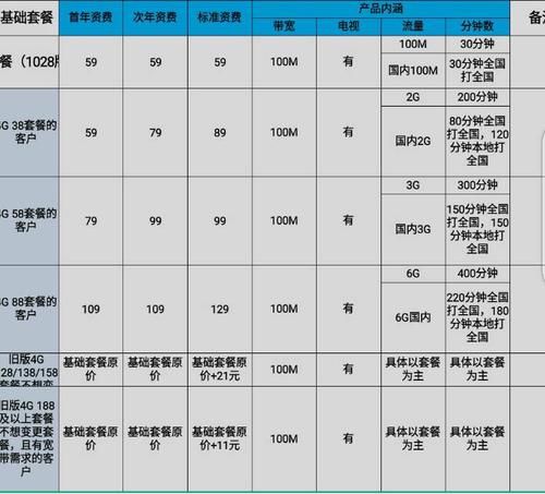 中国移动2023年宽带资费公布