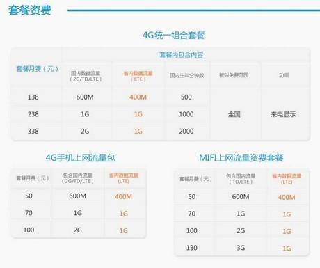 2023年移动wifi套餐价格表，流量多、价格低