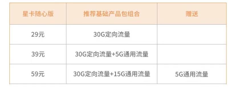 中国电信套餐资费价格表（2023年版）