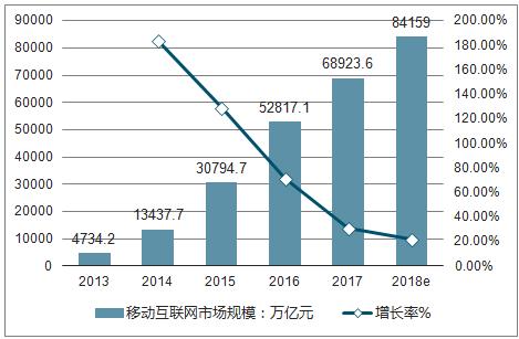 移动互联网终端发展趋势分析