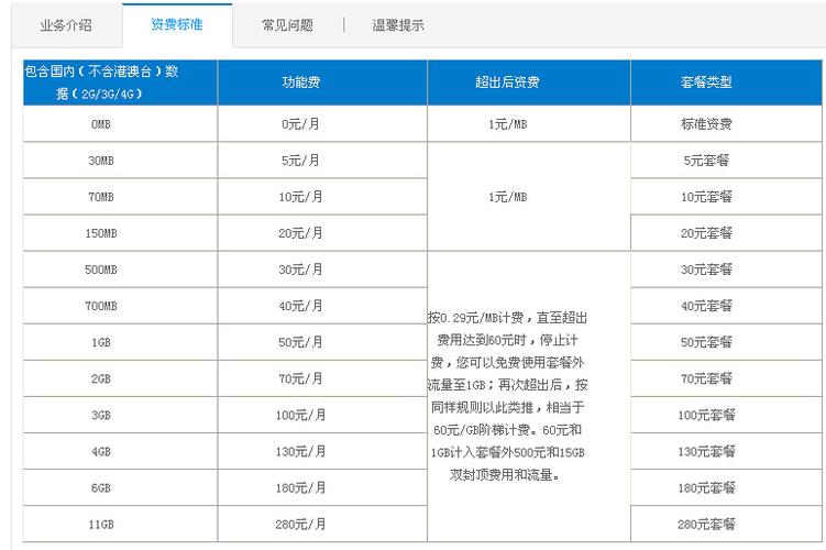 每月10元！移动萌卡套餐来了