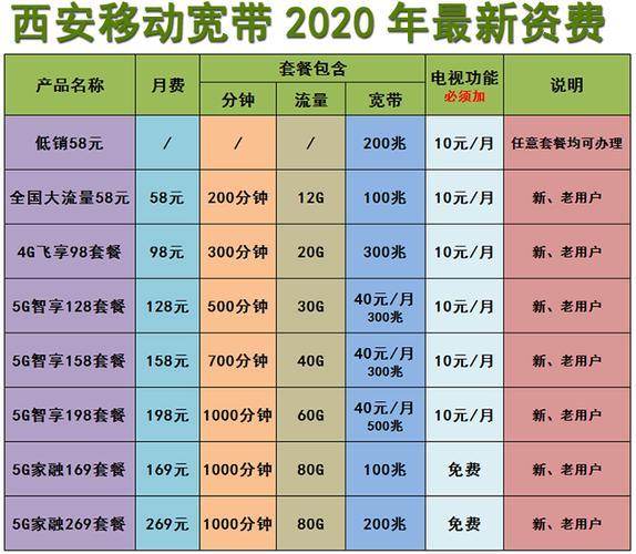 2023年移动宽带资费价格表：300M、500M、1000M月费一览