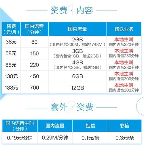 4g移动卡流量套餐哪个最划算？看完这篇文章就知道了