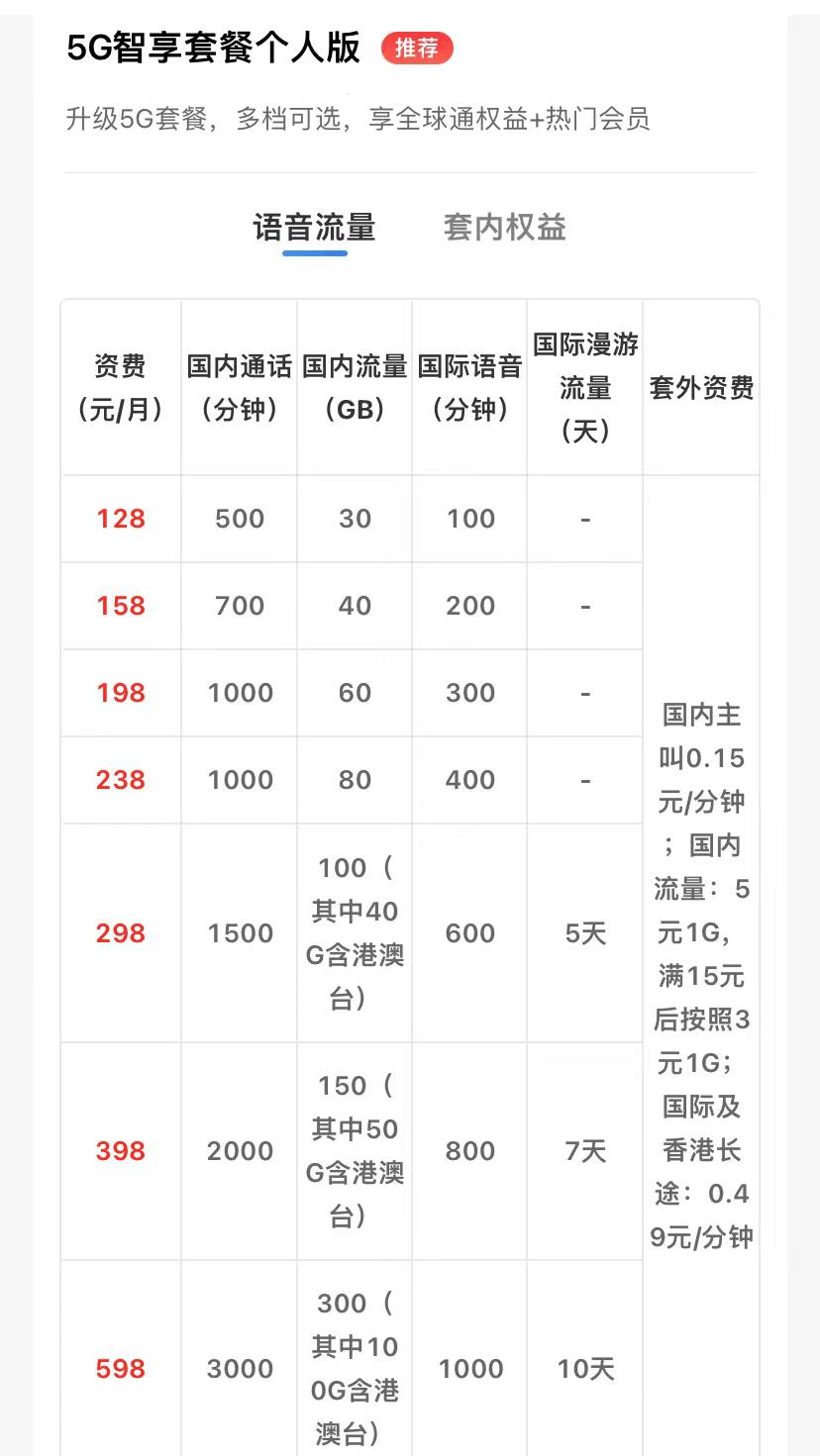 2023版中国移动套餐资费价格表（全国通用版）