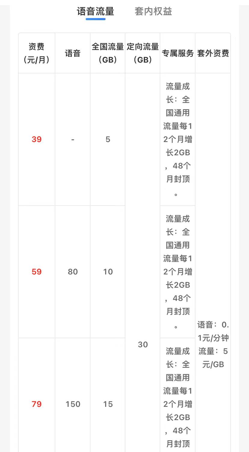 2023版中国移动套餐资费价格表（全国通用版）