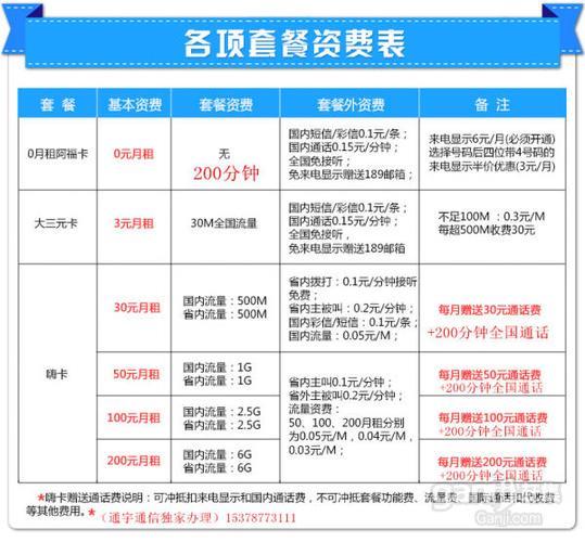 中国移动最合适的套餐，根据你的需求来选