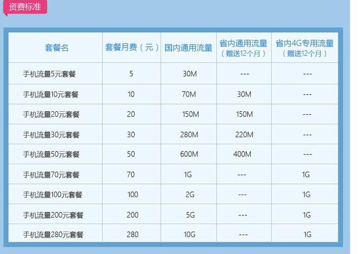 2023年移动流量套餐推荐，满足不同需求