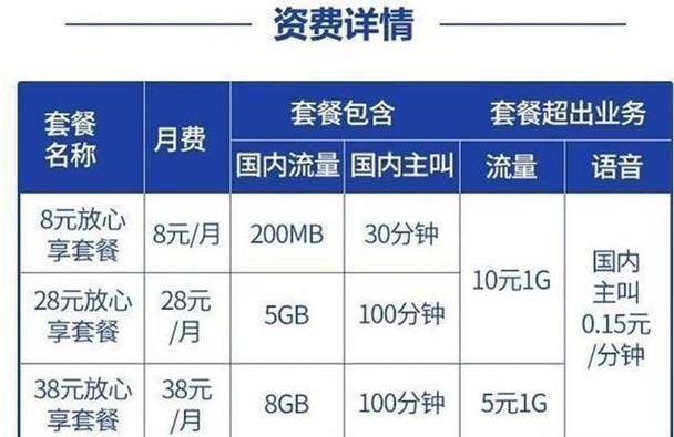 电信携号转网移动哪个套餐最划算？