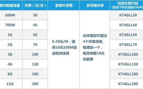 2023年最新移动套餐介绍，满足不同需求