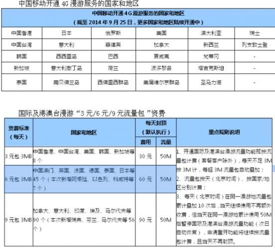 中国移动流量包价格表2023年10月最新版