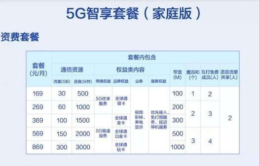 移动5g套餐可以换回4g套餐吗？