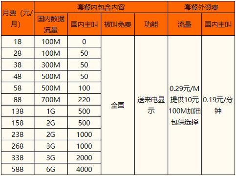 移动100M宽带多少钱？不同套餐、资费等因素影响价格