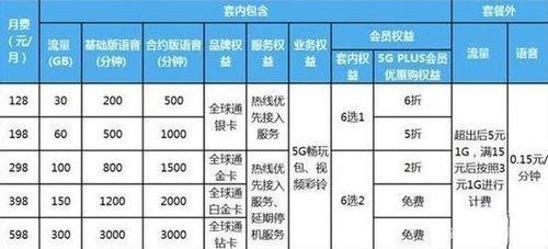 安徽移动套餐资费一览表2023，月租低至8元