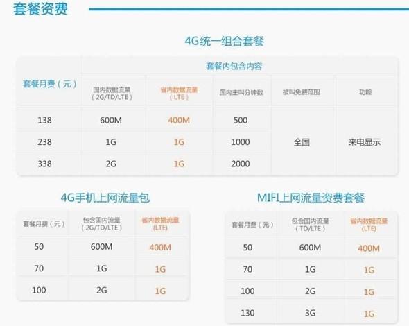 2023年广东移动套餐价格表：语音通话短信流量畅享