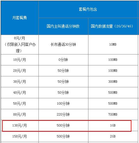 60岁移动老人优惠套餐，资费低流量多，助力老年人融入数字生活