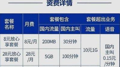 中国移动最低资费套餐推荐：18元/月起，不使用不计费