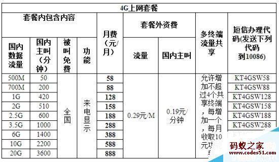 成都移动流量套餐大对比，哪个最划算？