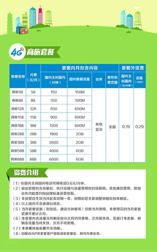 中国移动移动套餐资费一览表