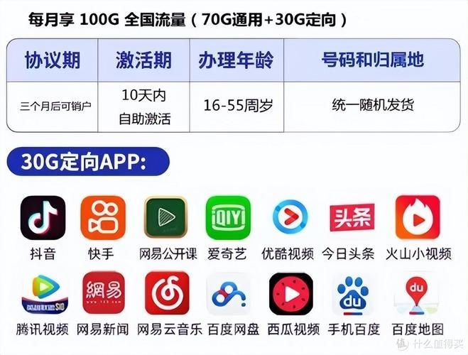 中国移动6大app定向流量有哪些软件？看完这篇文章就知道了
