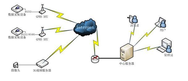 GPRS通讯技术：2.5G时代的移动数据先驱