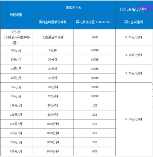 移动流量套餐资费一览表2023