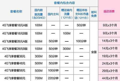 移动19元套餐：满足你基础通信需求的实惠选择