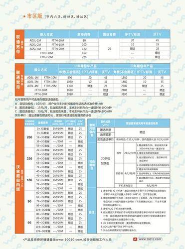 抚顺联通宽带一年多少钱？看完这篇文章就知道了