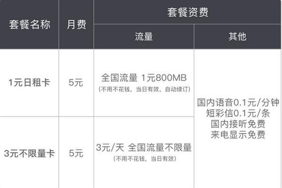 联通冰激凌流量卡，流量超多，价格实惠