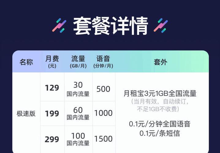 中国联通流量卡申请官网，流量充足，畅享无限