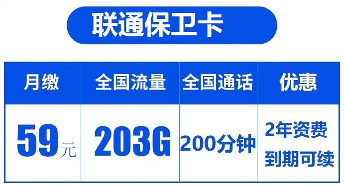 首月套餐内容按天折算是什么意思？