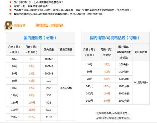 2023年联通便宜套餐推荐，月租低至8元