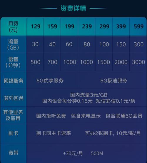 2023年常德联通宽带收费标准，新用户享优惠